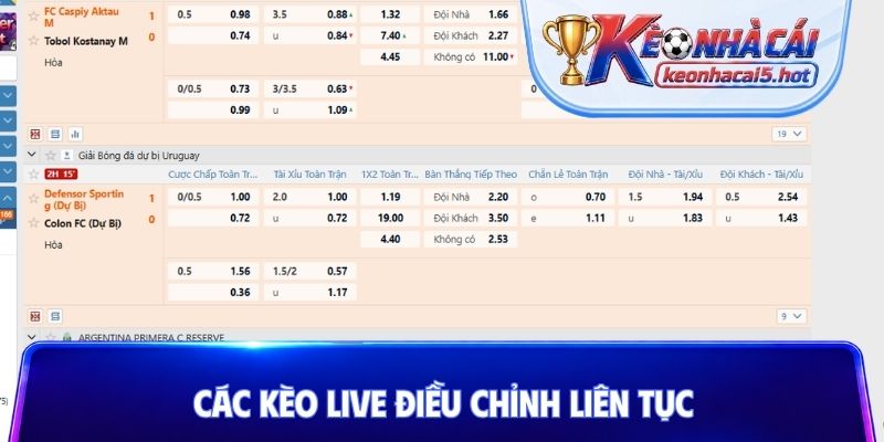 Các kèo live điều chỉnh liên tục