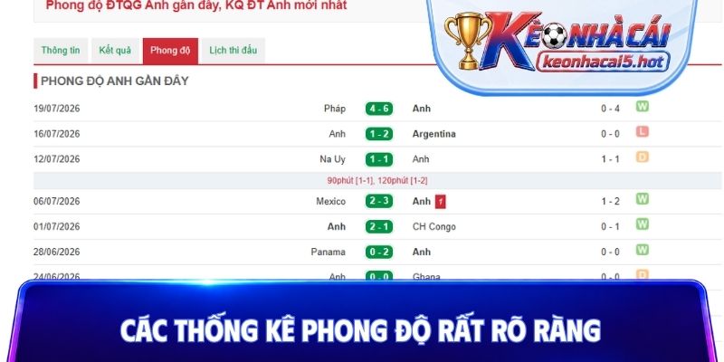 Các thống kê phong độ rất rõ ràng