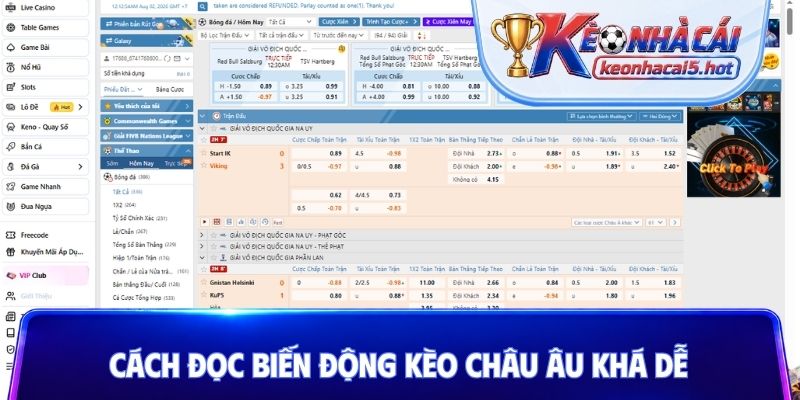 Cách đọc biến động kèo châu Âu khá dễ