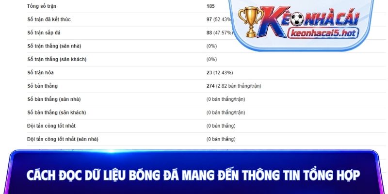 Cách đọc dữ liệu bóng đá mang đến thông tin tổng hợp