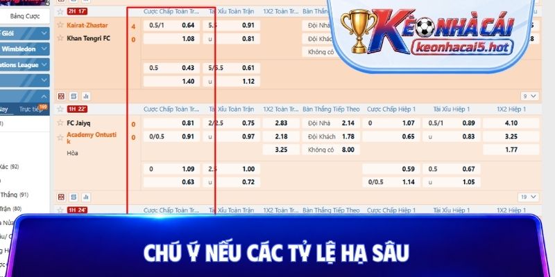 Chú ý nếu các tỷ lệ hạ sâu