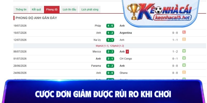 Cược đơn giảm được rủi ro khi chơi