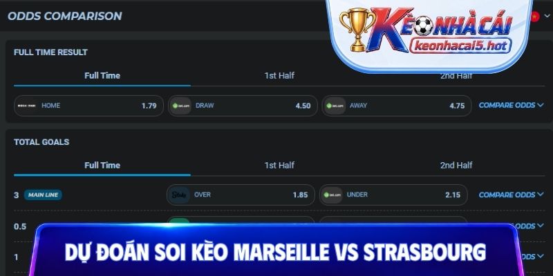 Dự đoán và soi kèo Olympique Marseille vs Strasbourg