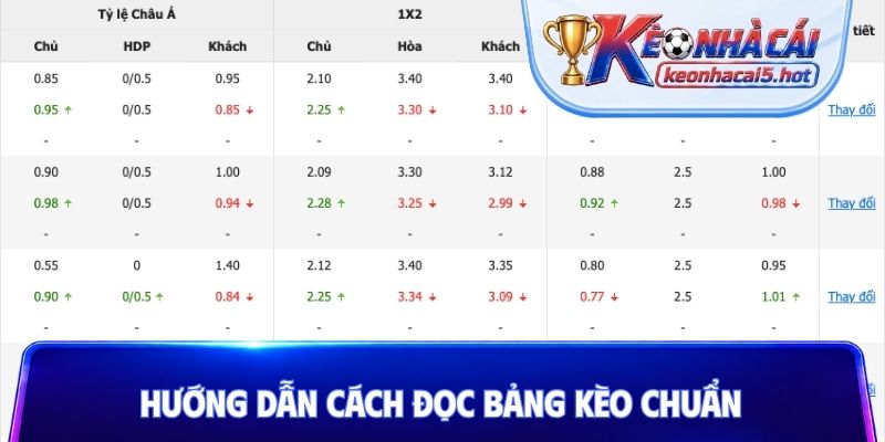 Hướng dẫn cách đọc bảng kèo chuẩn