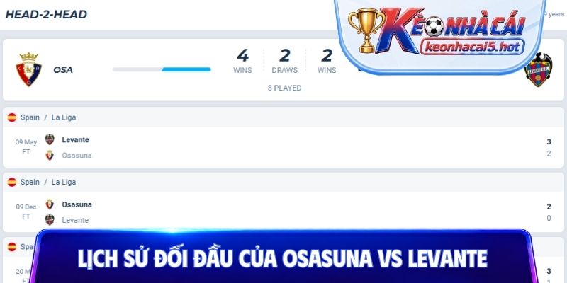 Phong độ và lịch sử đối đầu của hai đội Osasuna vs Levante