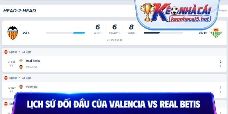 Phong độ và lịch sử đối đầu của hai đội Valencia vs Real Betis