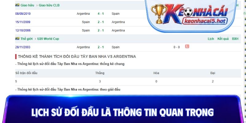 Lịch sử đối đầu là thông tin quan trọng