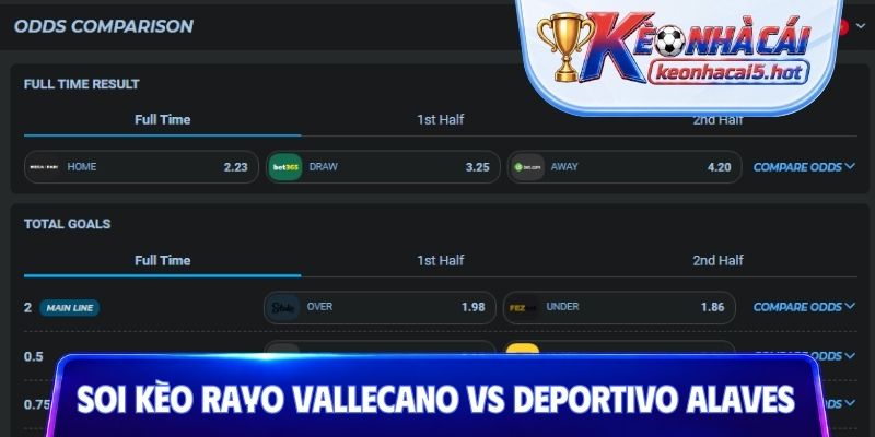 Nhận định, soi kèo Rayo Vallecano vs Deportivo Alaves