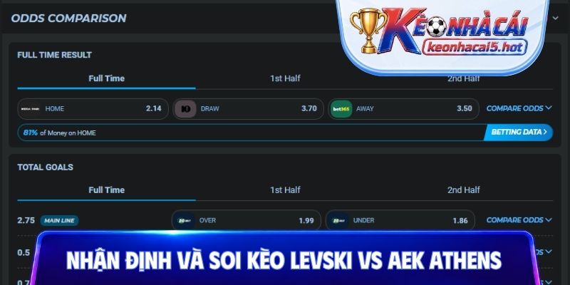Nhận định và soi kèo Levski vs AEK Athens