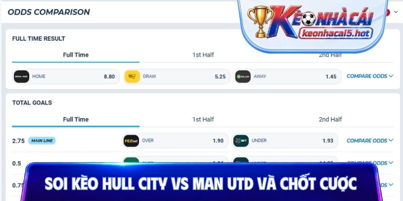 Phân tích soi kèo Hull City vs Man Utd và chốt cược