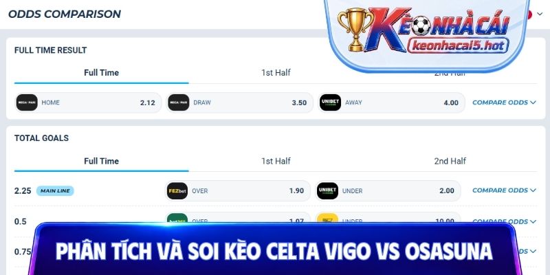 Phân tích và soi kèo Celta Vigo vs Osasuna cùng chuyên gia