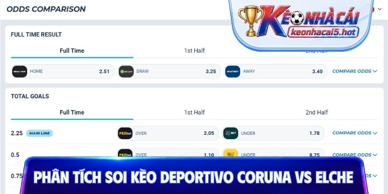 Phân tích và soi kèo Deportivo La Coruna vs Elche
