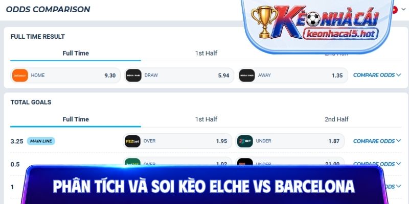 Phân tích và soi kèo Elche vs Barcelona cùng chuyên gia