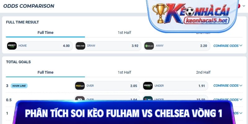 Phân tích và soi kèo Fulham vs Chelsea vòng 1 EPL