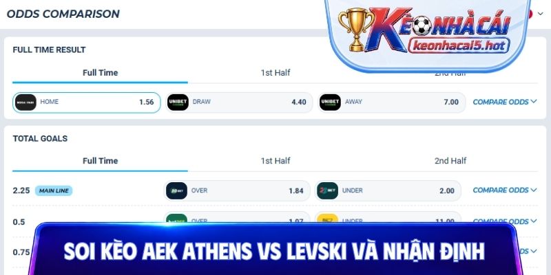 Soi kèo AEK Athens vs Levski và nhận định chuyên môn