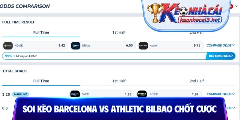 Soi kèo Barcelona vs Athletic Bilbao - Chốt cược nhanh