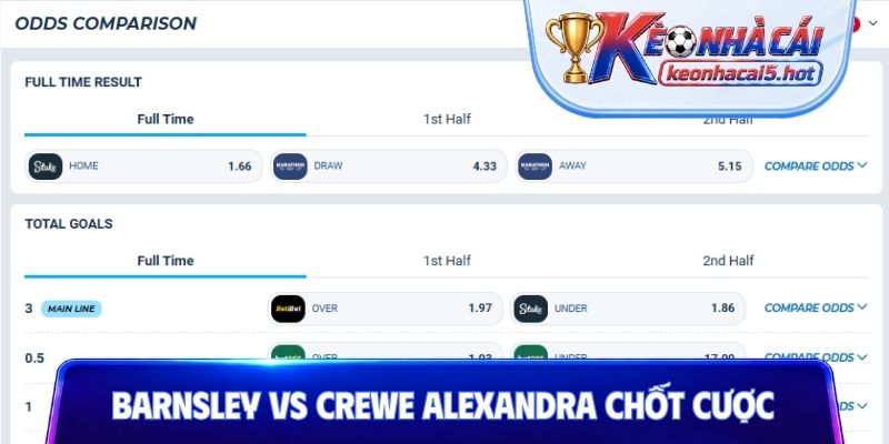 Soi kèo Barnsley vs Crewe Alexandra và tư vấn chốt cược