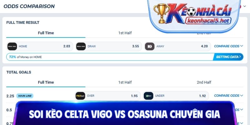 Soi kèo Celta Vigo vs Osasuna cùng chuyên gia