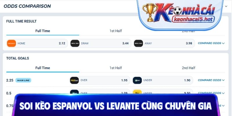 Soi kèo Espanyol vs Levante cùng chuyên gia