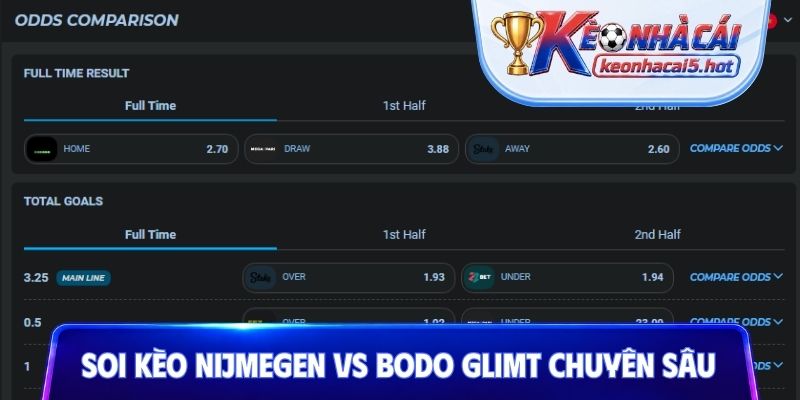 Soi kèo NEC Nijmegen vs Bodo Glimt chuyên sâu