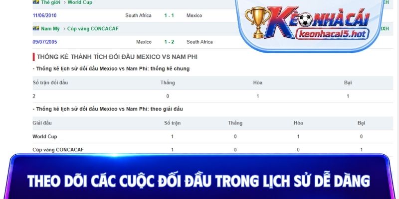 Theo dõi các cuộc đối đầu trong lịch sử dễ dàng