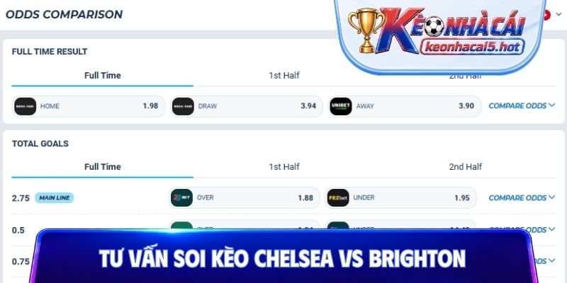 Tư vấn soi kèo Chelsea vs Brighton và chốt cược