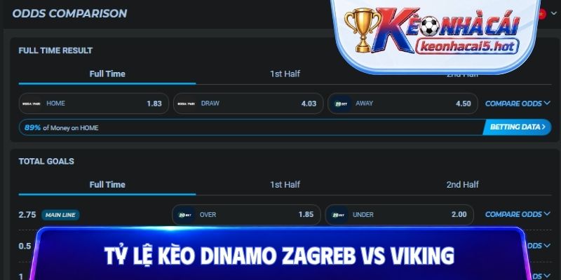 Tỷ lệ kèo Dinamo Zagreb vs Viking