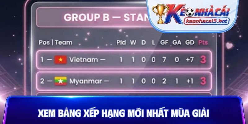 Xem bảng xếp hạng mới nhất mùa giải